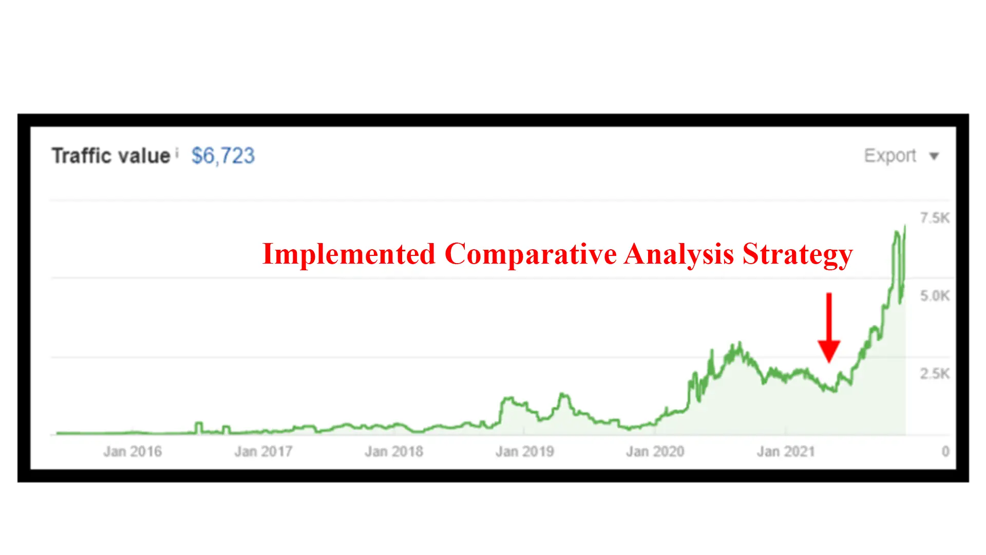 comparative analysis